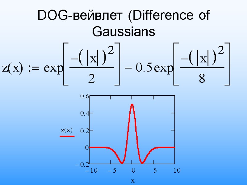 DOG-вейвлет (Difference of Gaussians